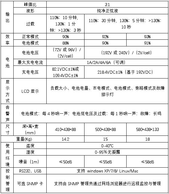 HB-H2000系列UPS技術規(guī)格