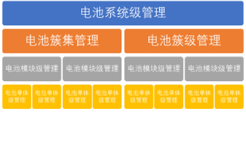 大容量磷酸鐵鋰電池組HB-LiFePO4的系統(tǒng)構成