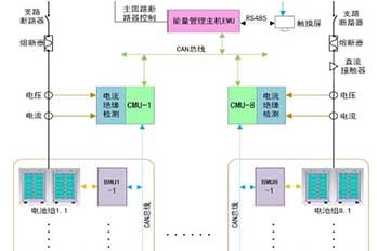 海博電氣電池管理系統(tǒng)（BMS）架構(gòu)與優(yōu)勢(shì)特點(diǎn)